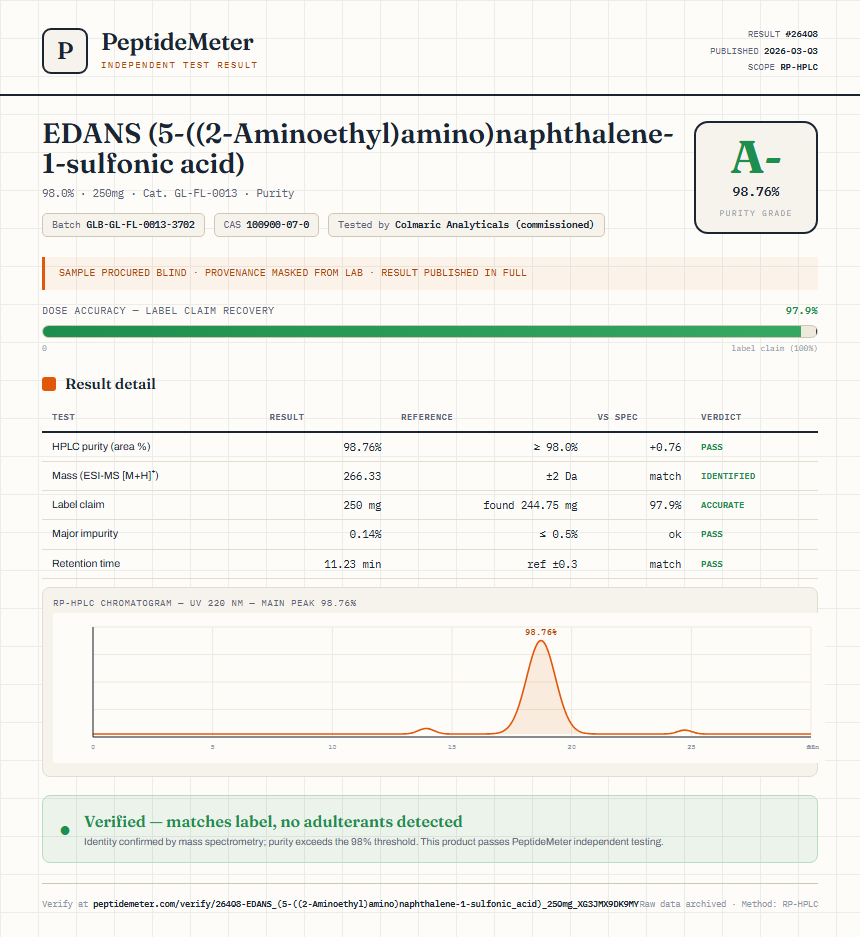 EDANS (5-((2-Aminoethyl)amino)naphthalene-1-sulfonic acid) Purity (HPLC) report by PeptideMeter
