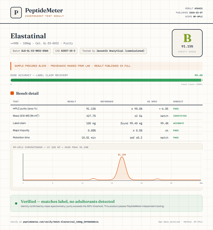 Elastatinal Purity (HPLC) report by PeptideMeter