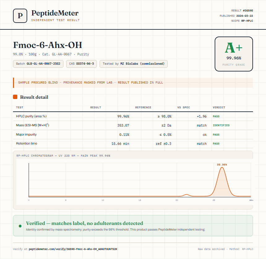 Fmoc-6-Ahx-OH Purity (HPLC) report by PeptideMeter
