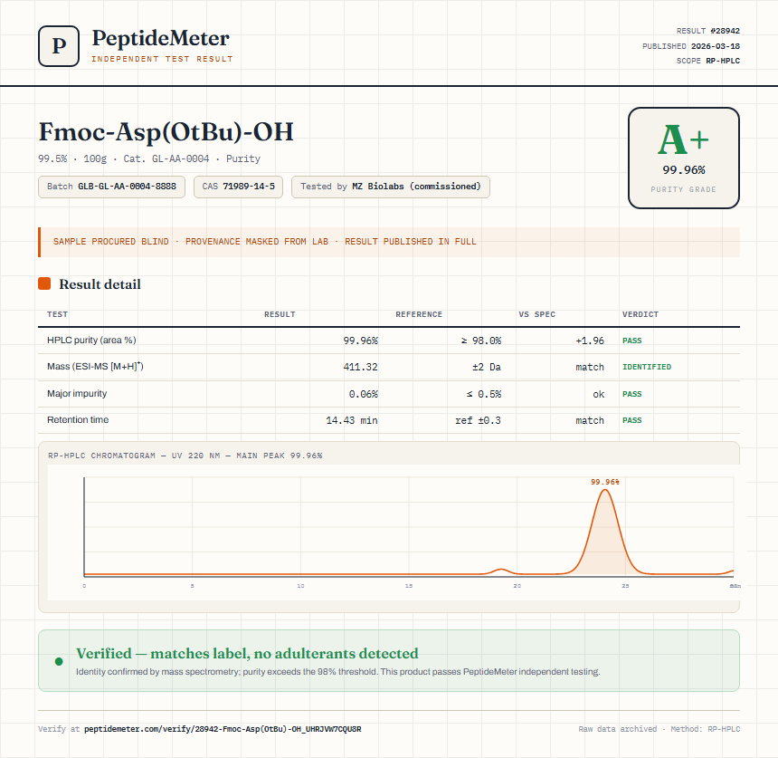 Fmoc-Asp(OtBu)-OH Purity (HPLC) report by PeptideMeter