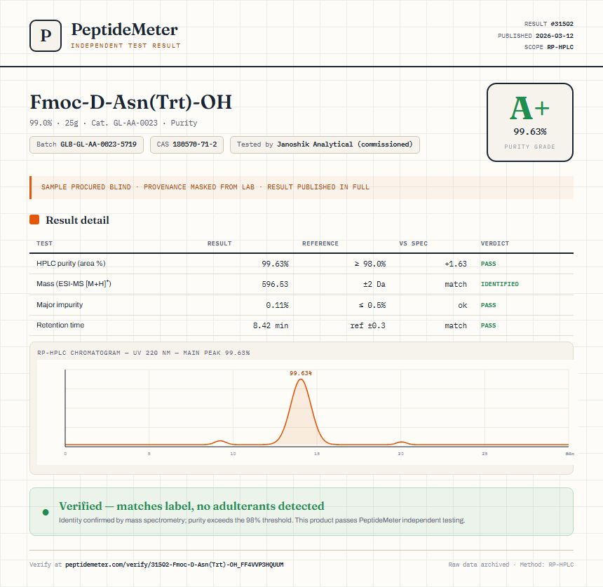 Fmoc-D-Asn(Trt)-OH Purity (HPLC) report by PeptideMeter