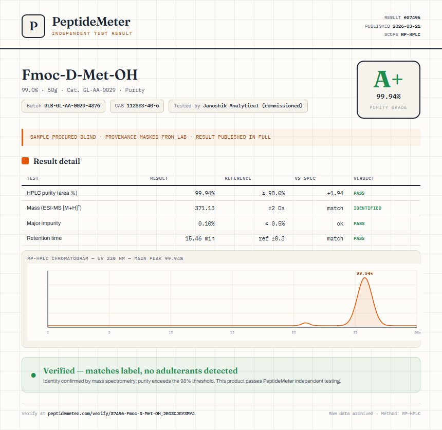 Fmoc-D-Met-OH Purity (HPLC) report by PeptideMeter