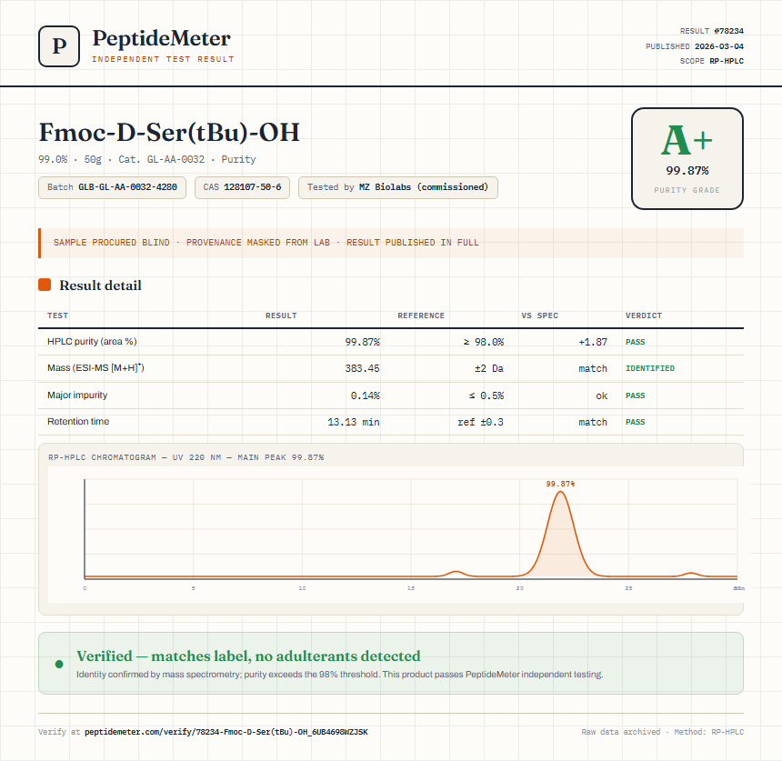 Fmoc-D-Ser(tBu)-OH Purity (HPLC) report by PeptideMeter