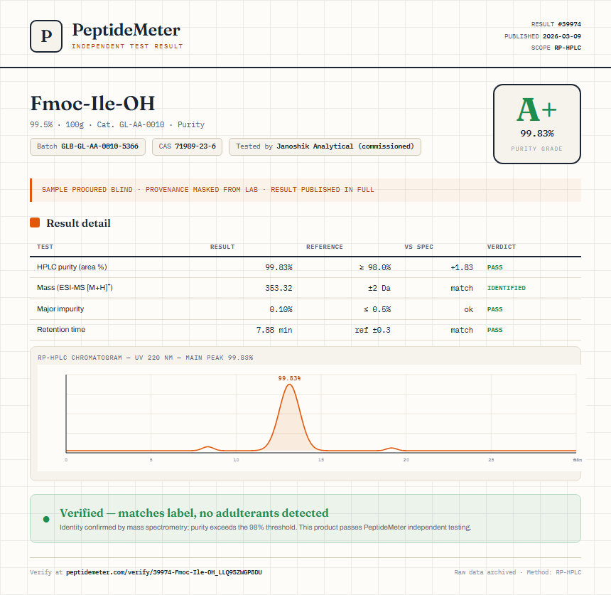 Fmoc-Ile-OH Purity (HPLC) report by PeptideMeter