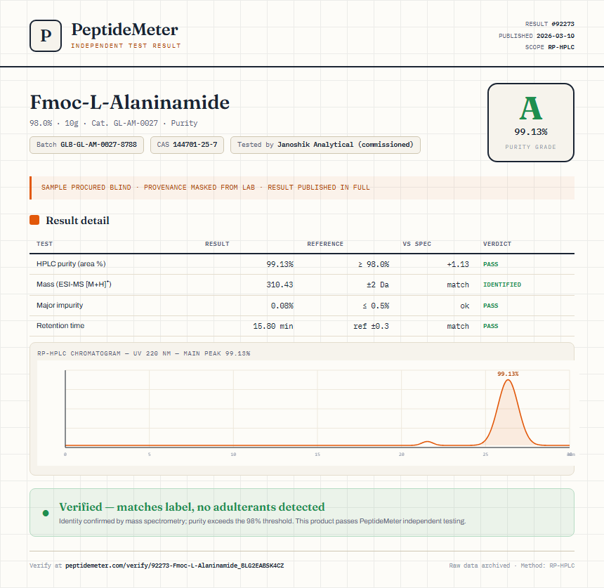 Fmoc-L-Alaninamide Purity (HPLC) report by PeptideMeter