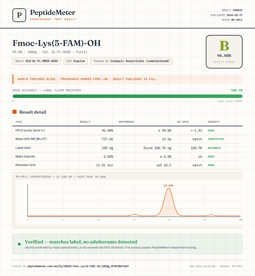 Fmoc-Lys(5-FAM)-OH Purity (HPLC) report by PeptideMeter