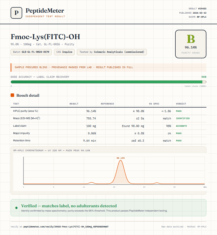 Fmoc-Lys(FITC)-OH Purity (HPLC) report by PeptideMeter