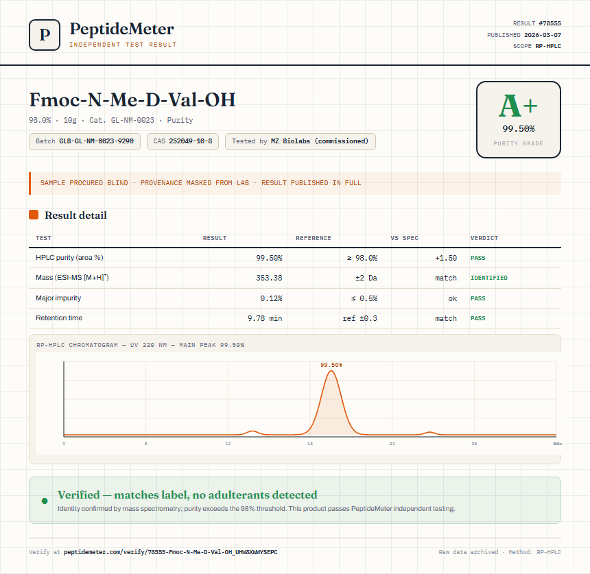 Fmoc-N-Me-D-Val-OH Purity (HPLC) report by PeptideMeter