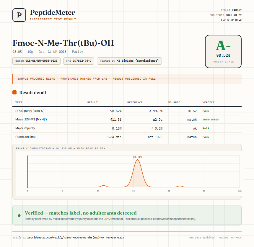 Fmoc-N-Me-Thr(tBu)-OH Purity (HPLC) report by PeptideMeter