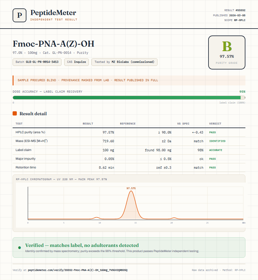 Fmoc-PNA-A(Z)-OH Purity (HPLC) report by PeptideMeter