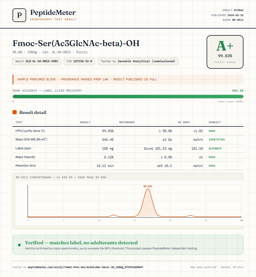 Fmoc-Ser(Ac3GlcNAc-beta)-OH Purity (HPLC) report by PeptideMeter