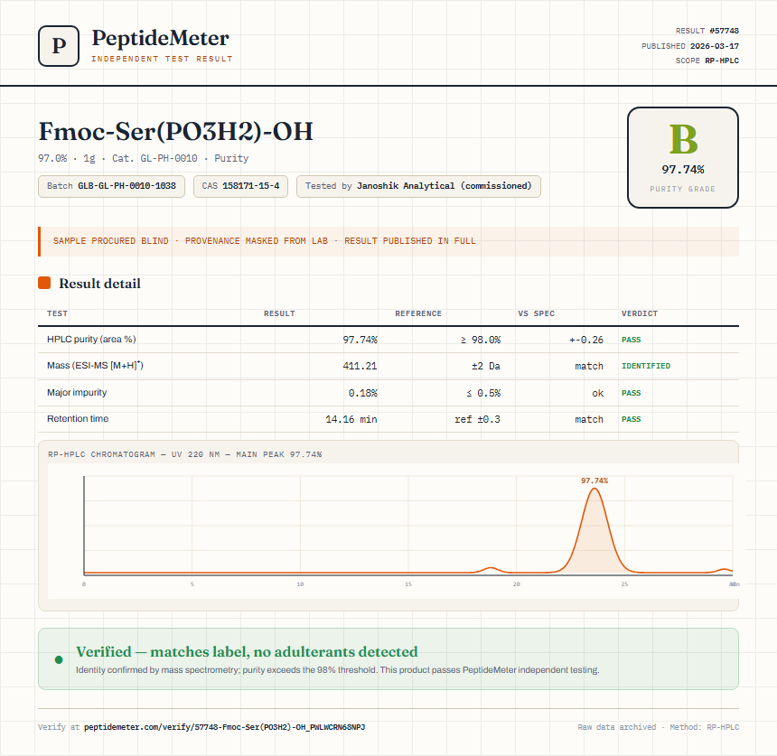 Fmoc-Ser(PO3H2)-OH Purity (HPLC) report by PeptideMeter