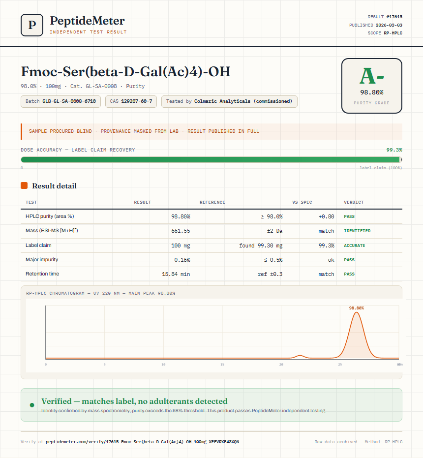 Fmoc-Ser(beta-D-Gal(Ac)4)-OH Purity (HPLC) report by PeptideMeter