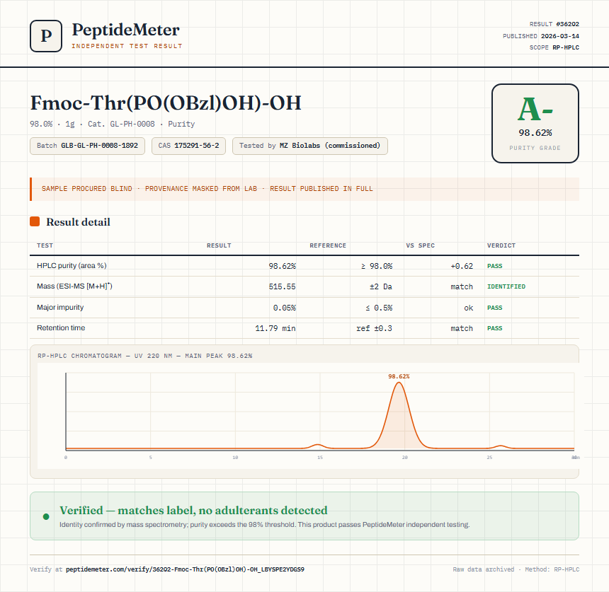 Fmoc-Thr(PO(OBzl)OH)-OH Purity (HPLC) report by PeptideMeter