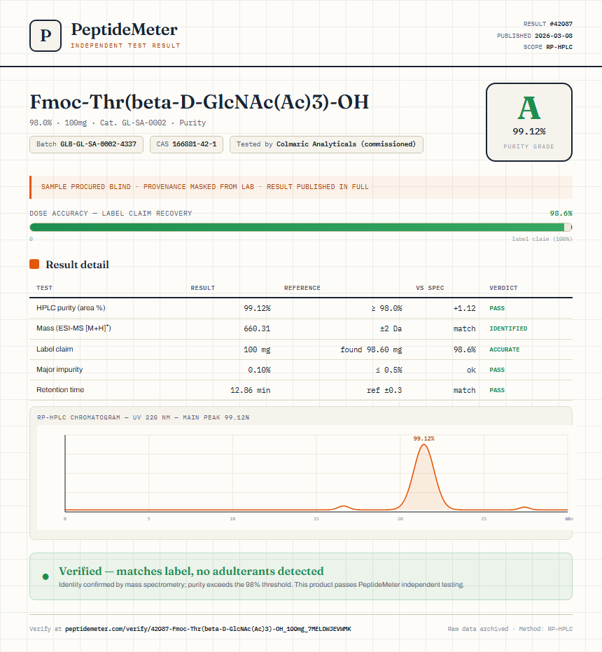 Fmoc-Thr(beta-D-GlcNAc(Ac)3)-OH Purity (HPLC) report by PeptideMeter
