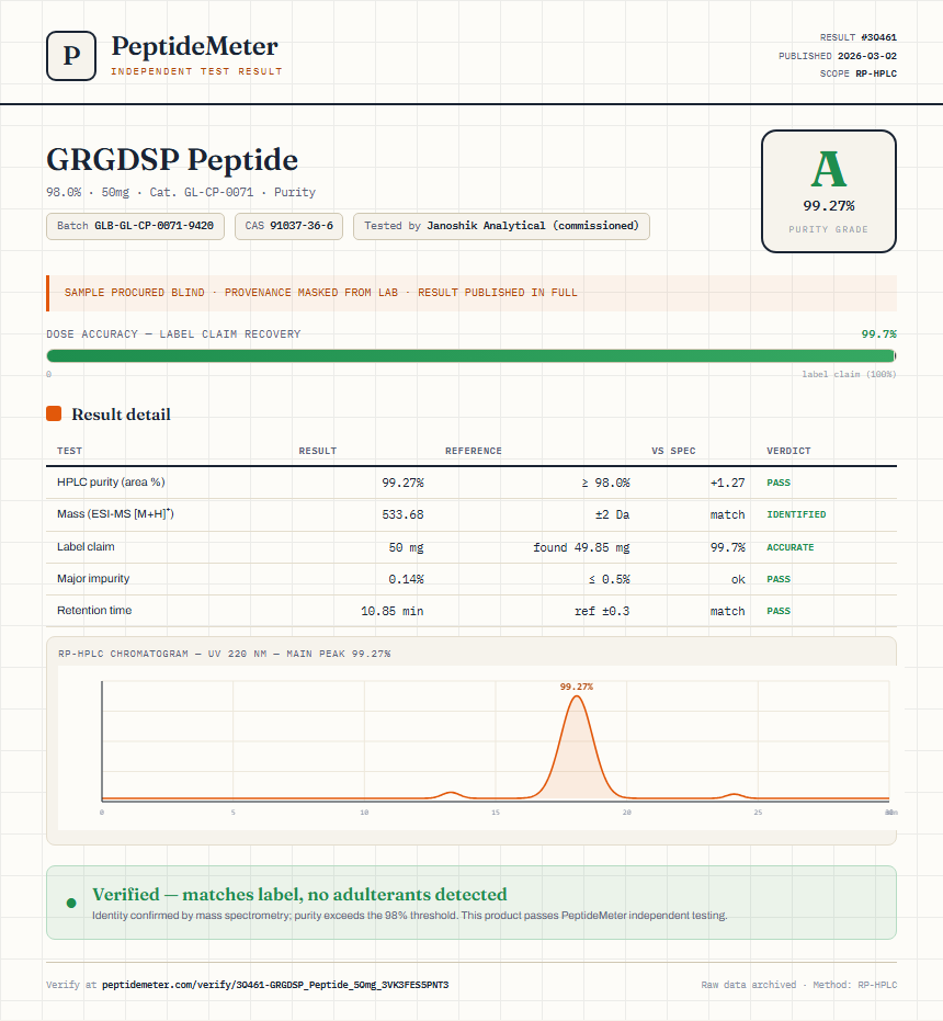 GRGDSP Peptide Purity (HPLC) report by PeptideMeter