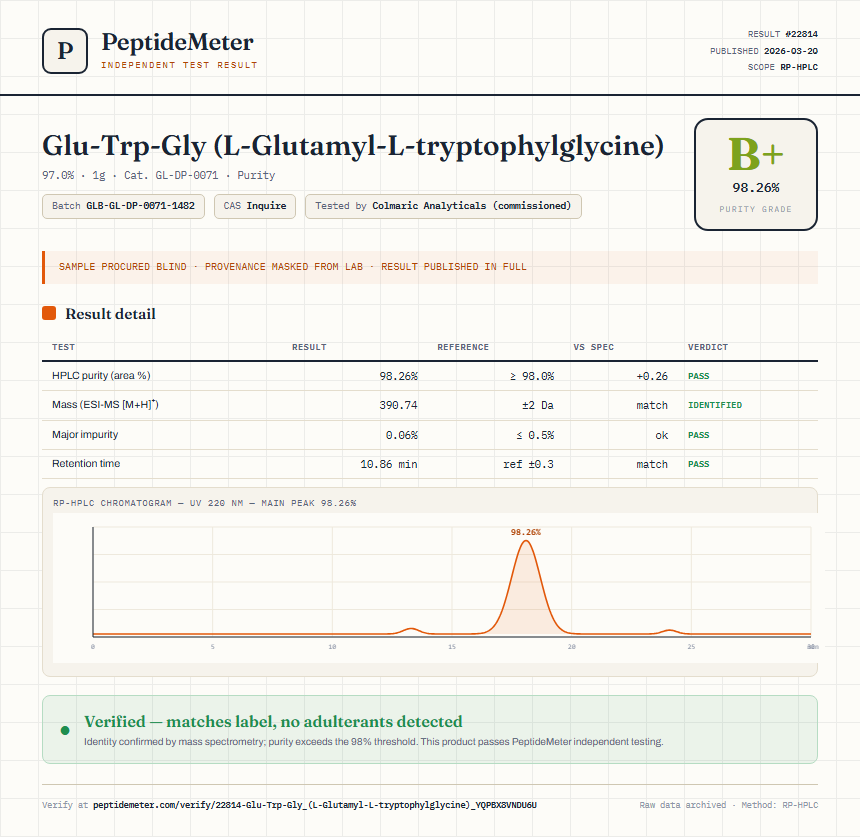 Glu-Trp-Gly (L-Glutamyl-L-tryptophylglycine) Purity (HPLC) report by PeptideMeter