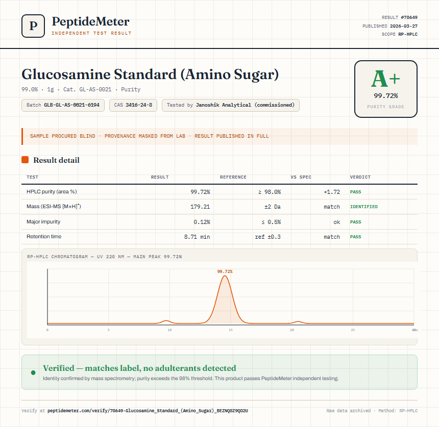 Glucosamine Standard (Amino Sugar) Purity (HPLC) report by PeptideMeter