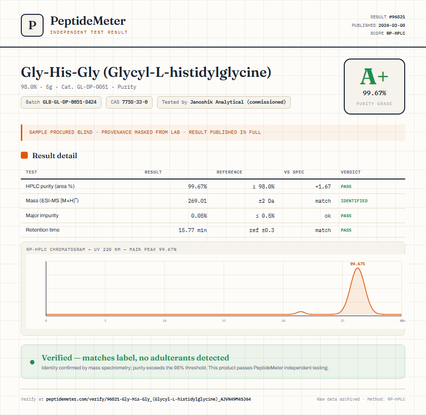 Gly-His-Gly (Glycyl-L-histidylglycine) Purity (HPLC) report by PeptideMeter