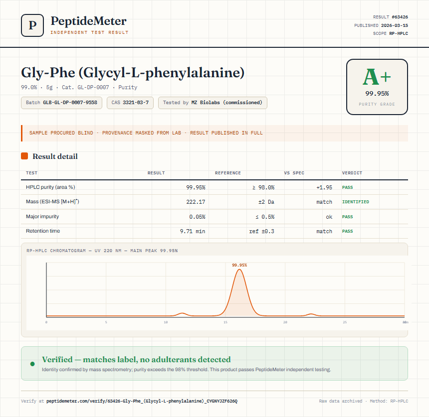 Gly-Phe (Glycyl-L-phenylalanine) Purity (HPLC) report by PeptideMeter