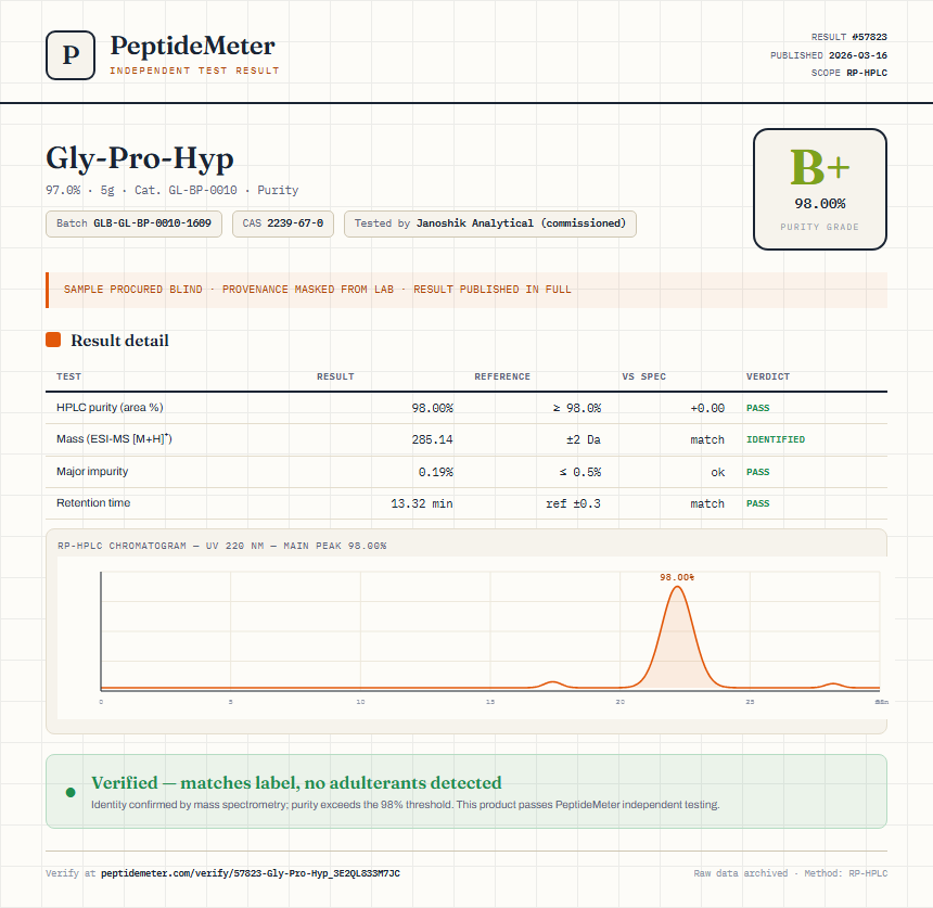 Gly-Pro-Hyp Purity (HPLC) report by PeptideMeter