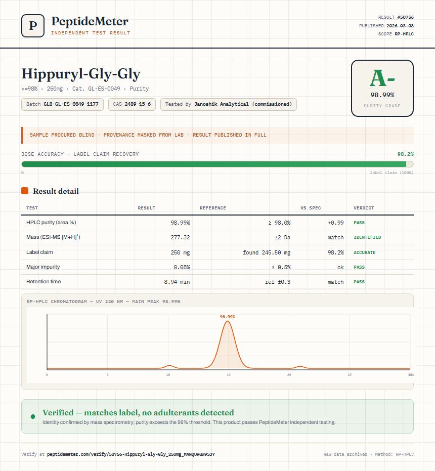 Hippuryl-Gly-Gly Purity (HPLC) report by PeptideMeter