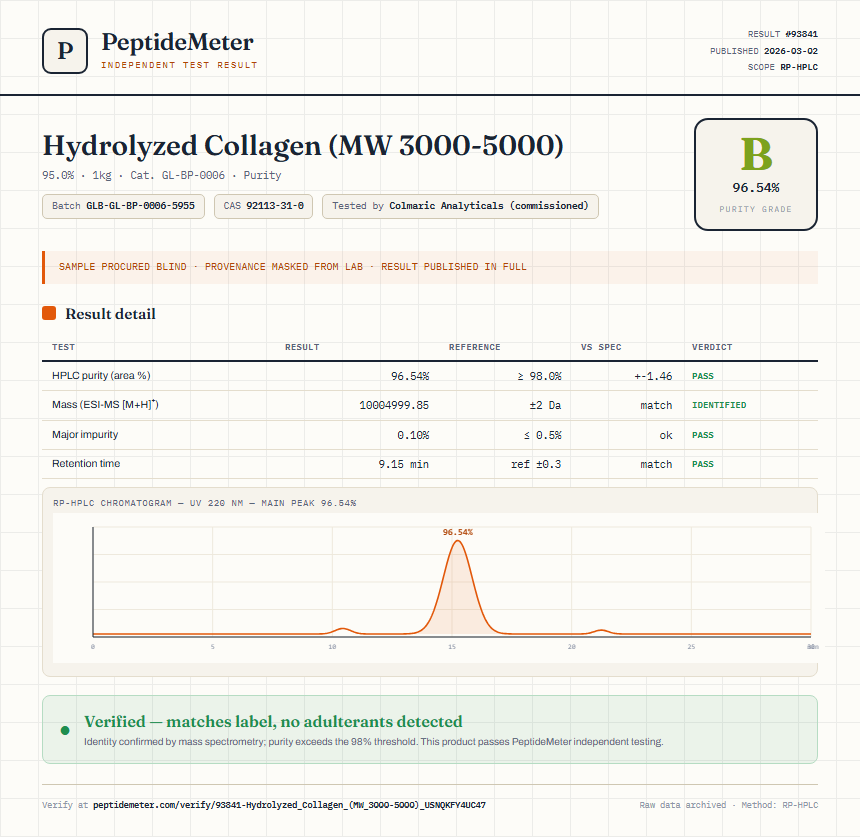 Hydrolyzed Collagen (MW 3000-5000) Purity (HPLC) report by PeptideMeter