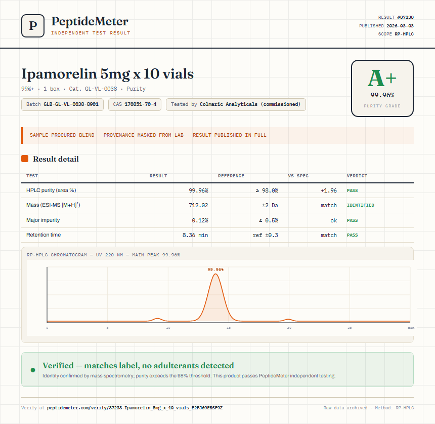 Ipamorelin 5mg x 10 vials Purity (HPLC) report by PeptideMeter