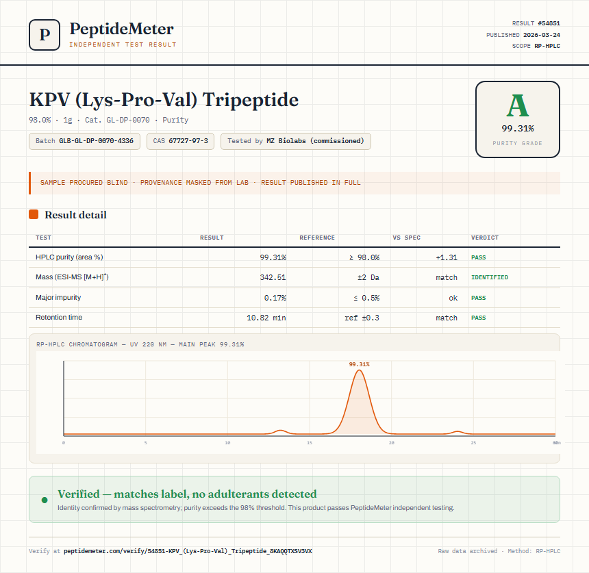 KPV (Lys-Pro-Val) Tripeptide Purity (HPLC) report by PeptideMeter