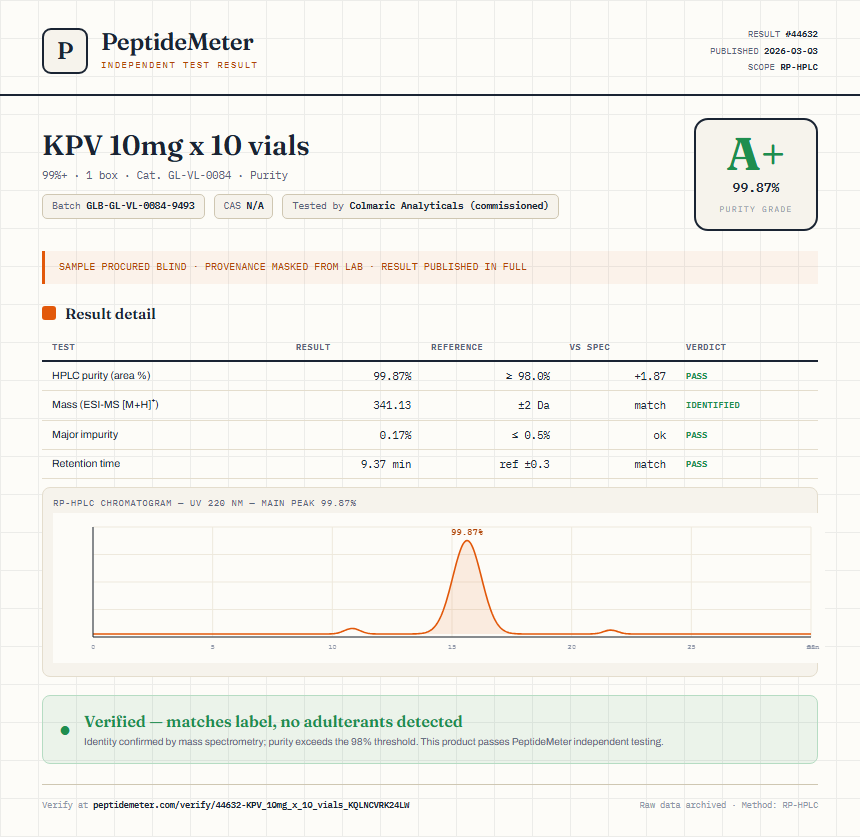 KPV 10mg x 10 vials Purity (HPLC) report by PeptideMeter