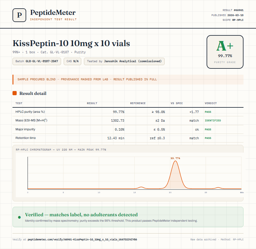 KissPeptin-10 10mg x 10 vials Purity (HPLC) report by PeptideMeter