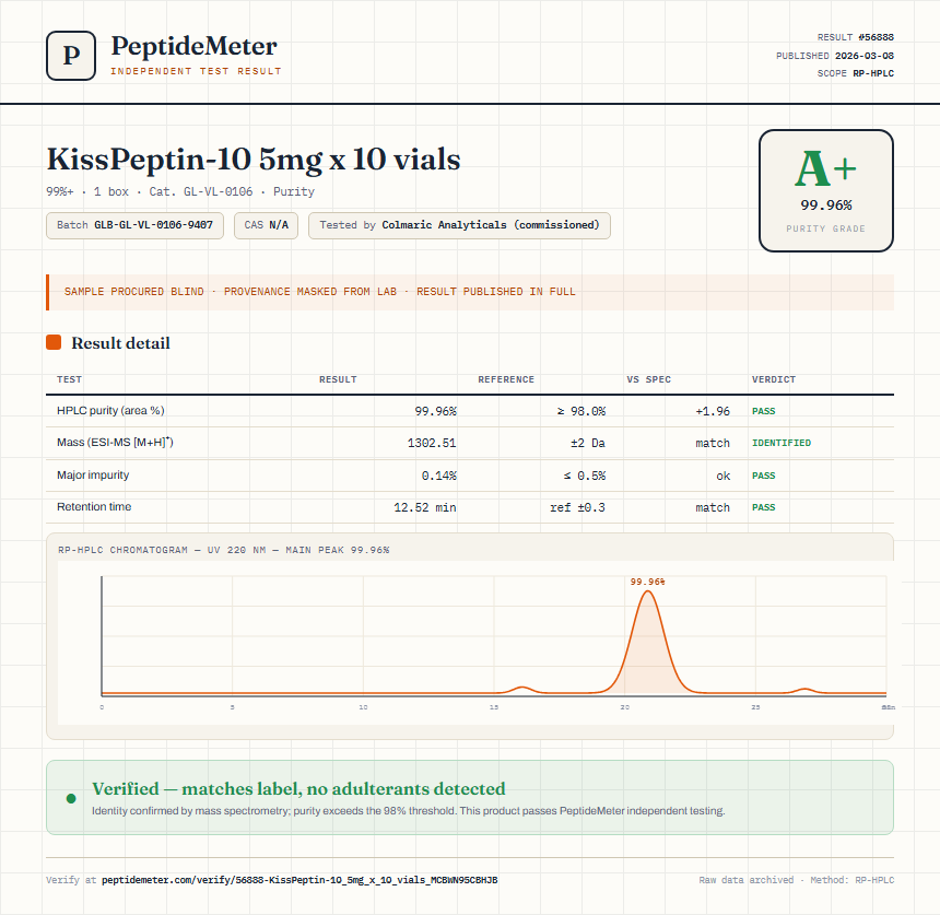 KissPeptin-10 5mg x 10 vials Purity (HPLC) report by PeptideMeter