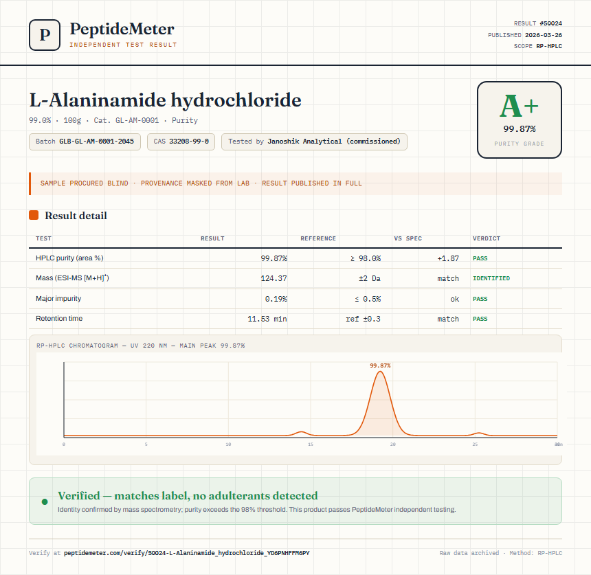 L-Alaninamide hydrochloride Purity (HPLC) report by PeptideMeter