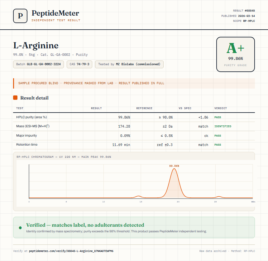 L-Arginine Purity (HPLC) report by PeptideMeter