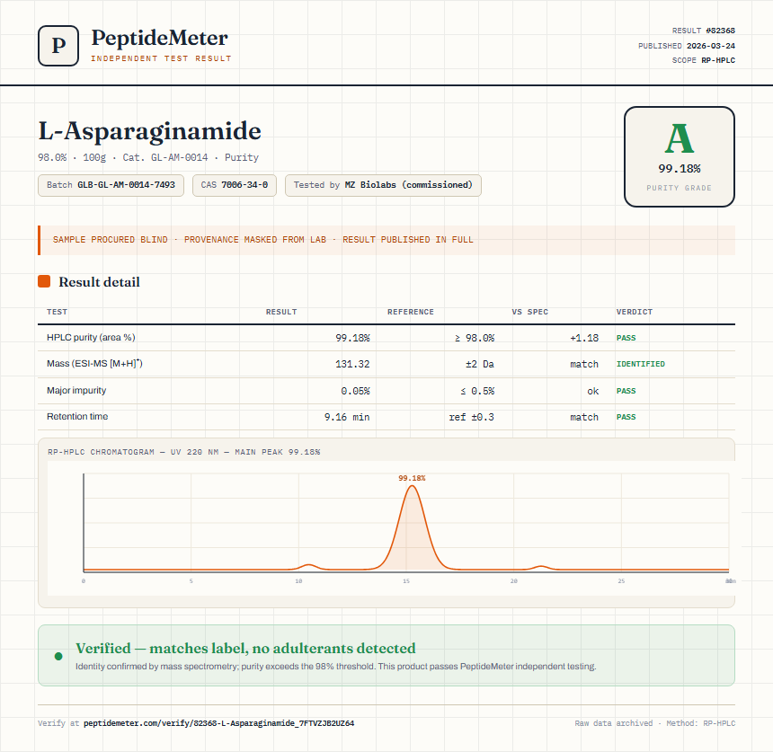 L-Asparaginamide Purity (HPLC) report by PeptideMeter