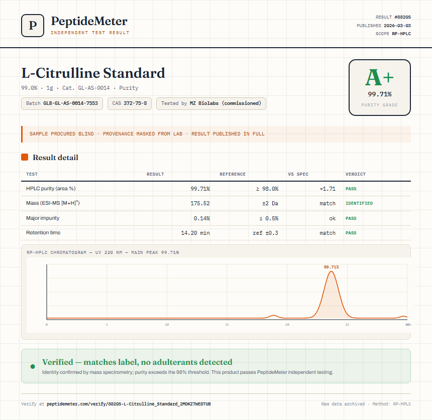 L-Citrulline Standard Purity (HPLC) report by PeptideMeter