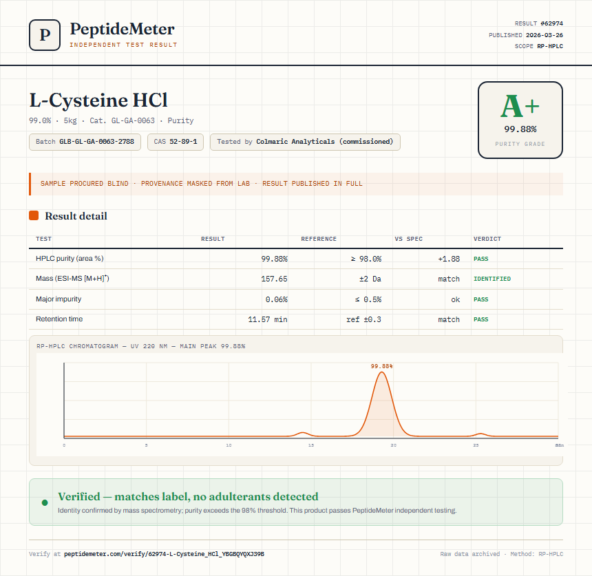 L-Cysteine HCl Purity (HPLC) report by PeptideMeter