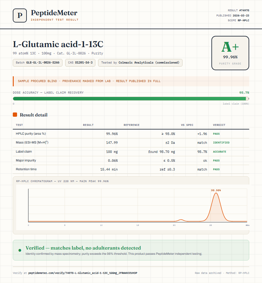 L-Glutamic acid-1-13C Purity (HPLC) report by PeptideMeter