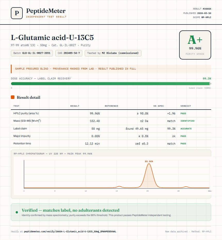L-Glutamic acid-U-13C5 Purity (HPLC) report by PeptideMeter