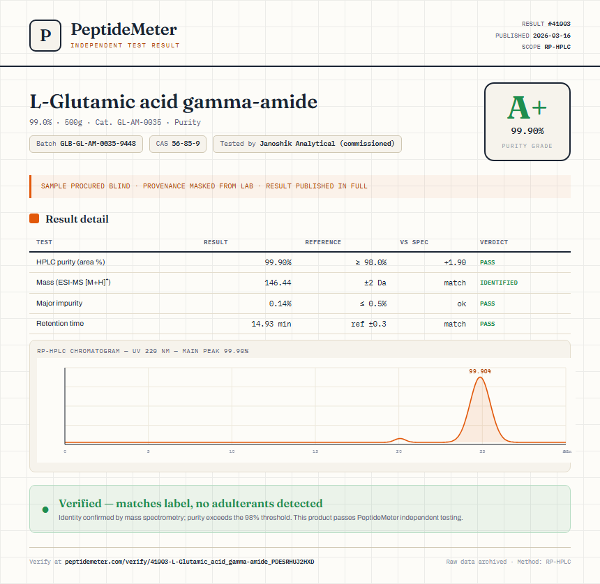 L-Glutamic acid gamma-amide Purity (HPLC) report by PeptideMeter