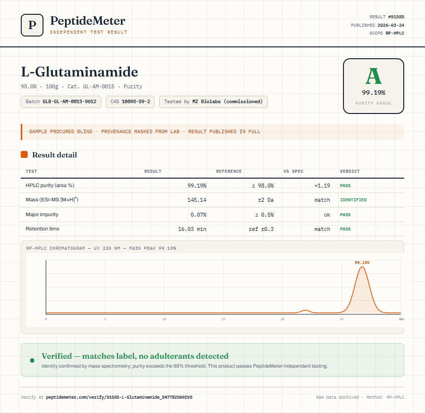 L-Glutaminamide Purity (HPLC) report by PeptideMeter