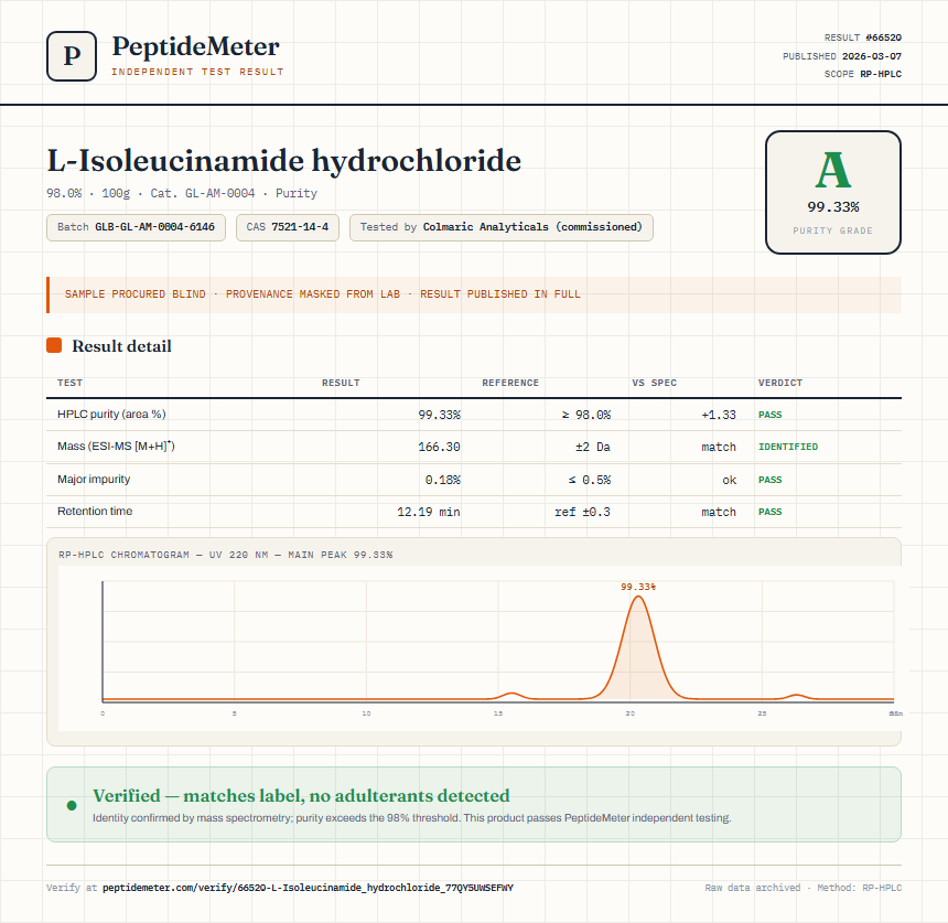 L-Isoleucinamide hydrochloride Purity (HPLC) report by PeptideMeter