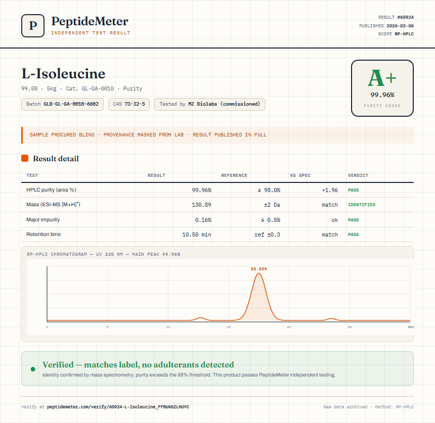 L-Isoleucine Purity (HPLC) report by PeptideMeter