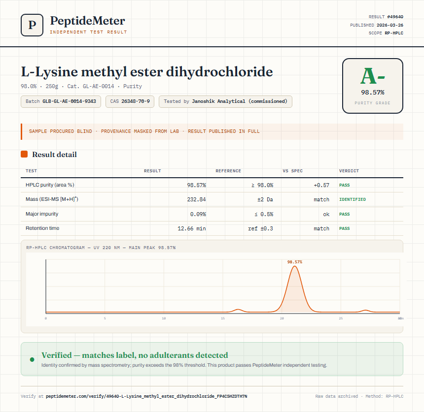L-Lysine methyl ester dihydrochloride Purity (HPLC) report by PeptideMeter