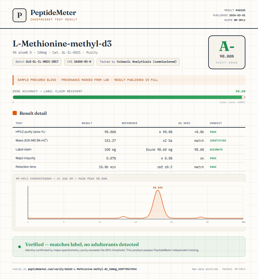 L-Methionine-methyl-d3 Purity (HPLC) report by PeptideMeter