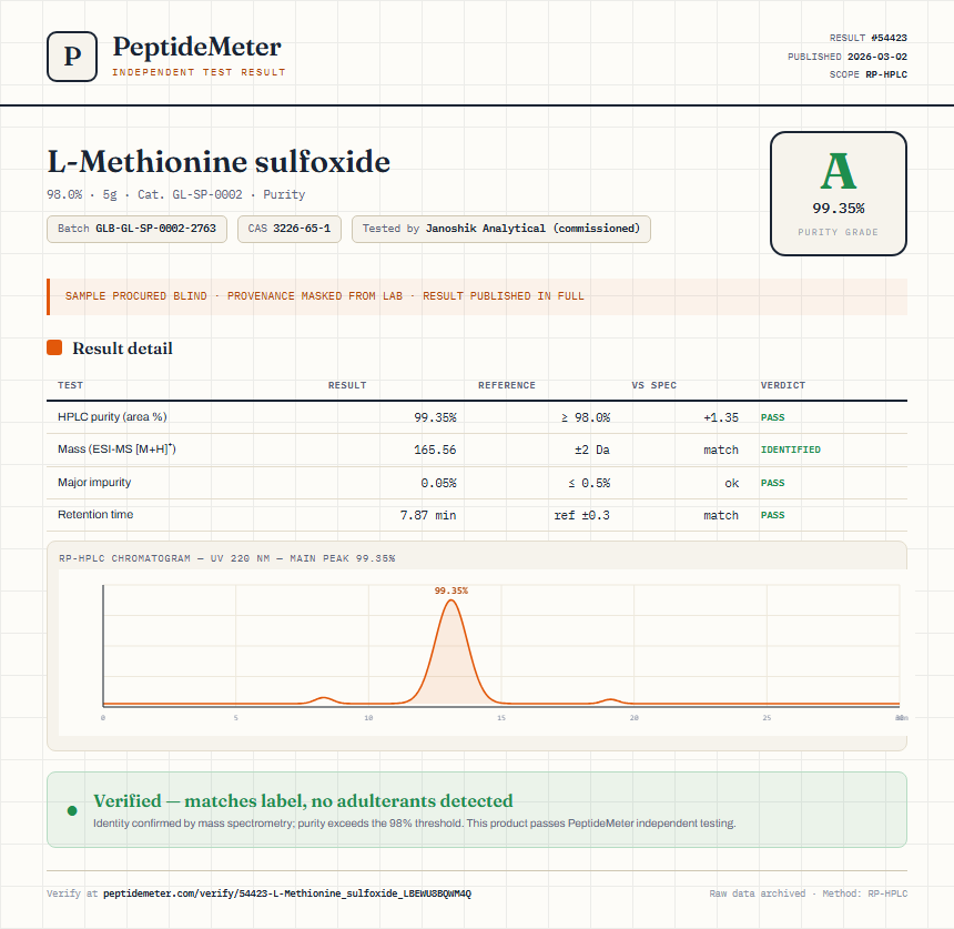 L-Methionine sulfoxide Purity (HPLC) report by PeptideMeter