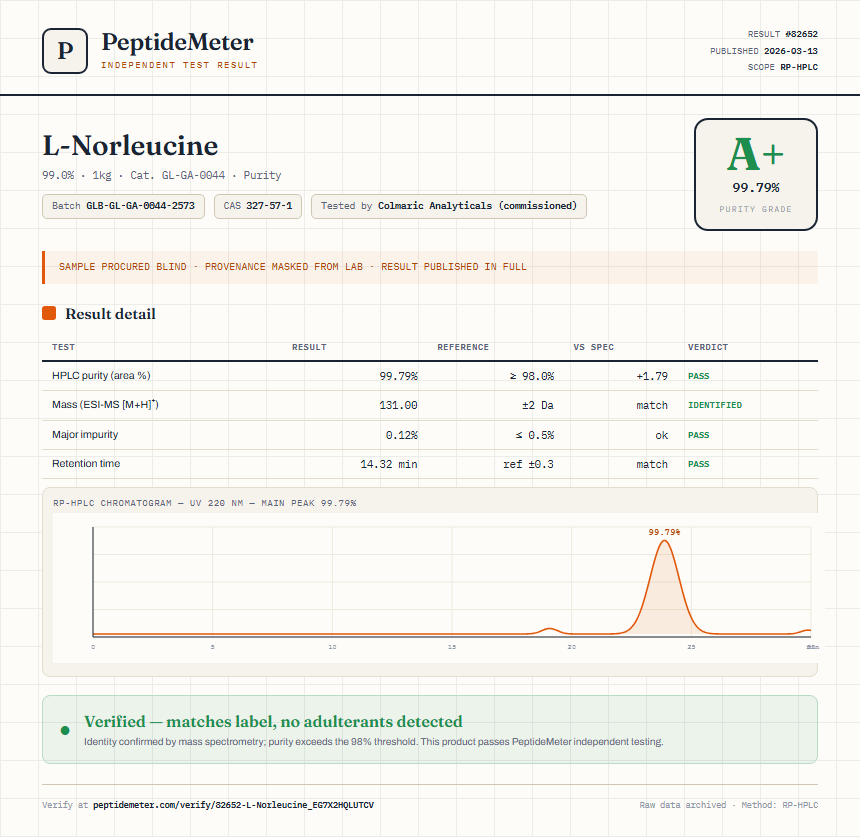 L-Norleucine Purity (HPLC) report by PeptideMeter