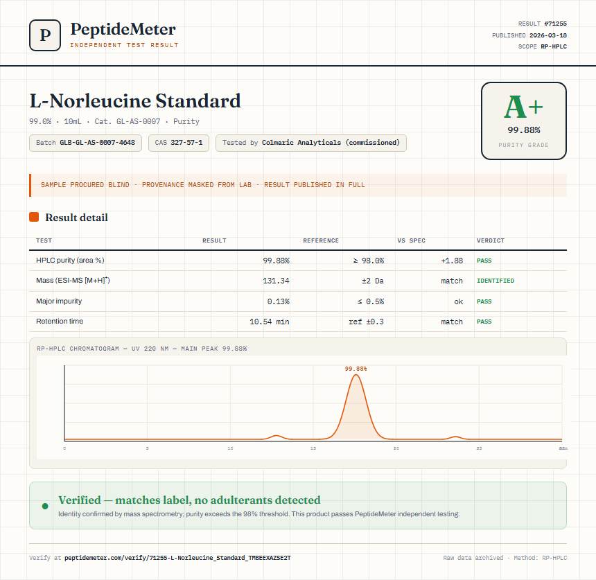 L-Norleucine Standard Purity (HPLC) report by PeptideMeter