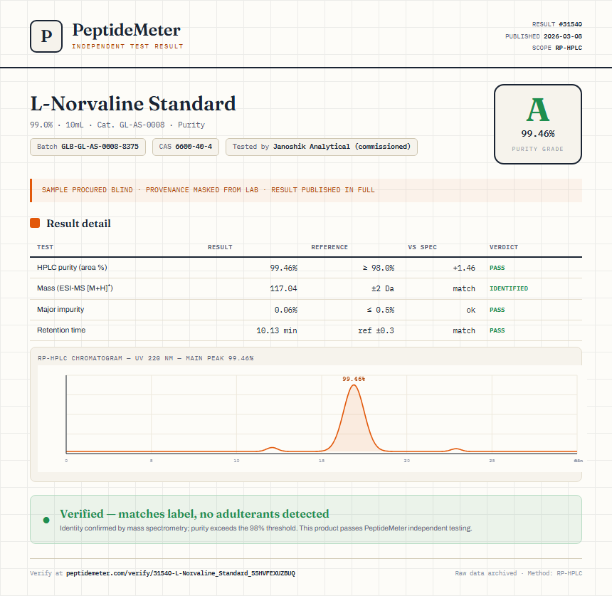 L-Norvaline Standard Purity (HPLC) report by PeptideMeter