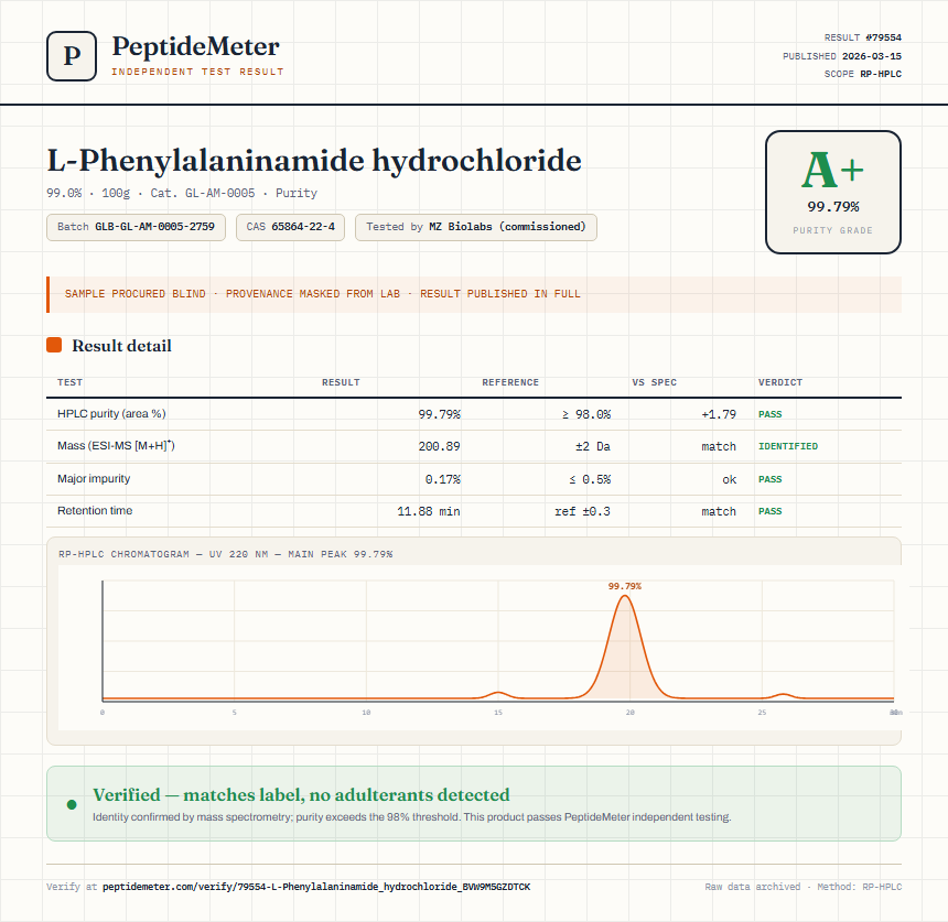 L-Phenylalaninamide hydrochloride Purity (HPLC) report by PeptideMeter